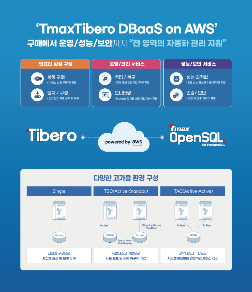 'AWS SUMMIT SEOUL 2023’에 다녀왔습니다 4 티맥스티베로 AWS Summit 2023 백월 티맥스티베로 AWS Summit 2023 백월