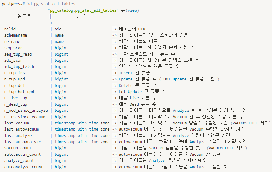 vacuum을 위해 system catalog의 view를 조회하는 화면