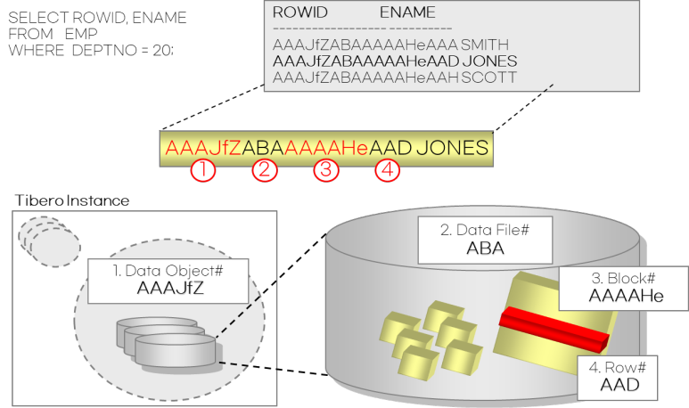 image-19-3 Tibero Rowid