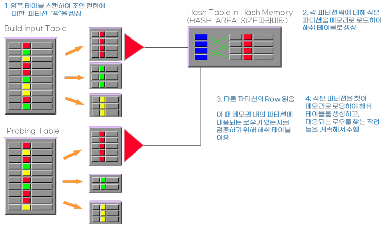 image-19-5 Hash Join 절차