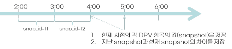 image-2-10 TPR 스냅샷 저장 기능
