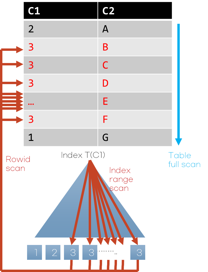 image-2-12 통계정보 반영한 Table Scan이 효율적인 조건