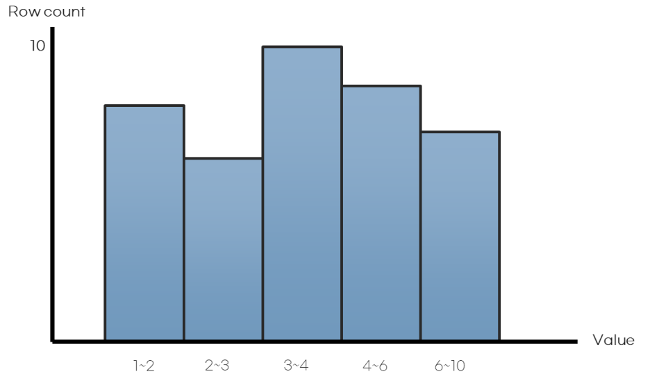 image-2-13 Height-balanced Histogram