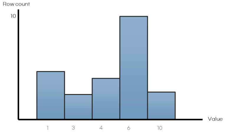 image-2-14 Frequency Histogram