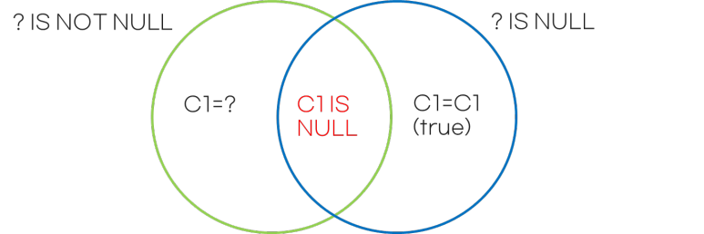 image-2-15 WHERE 절 함수 변환 예시