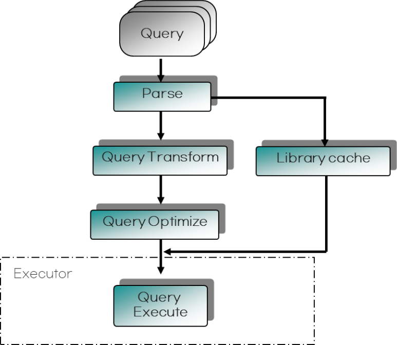 image-2-7 SQL 파싱 처리 과정
