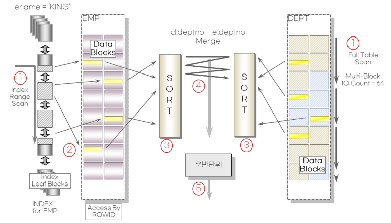 image-2-9 Merge Join 절차