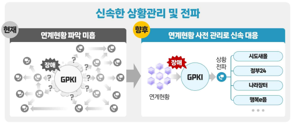 대응 체계 강화