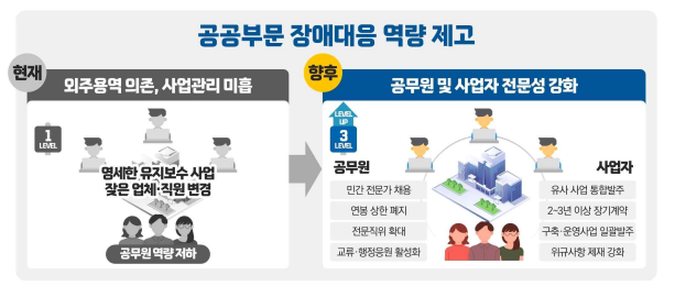 정보시스템 운영 방식 개편