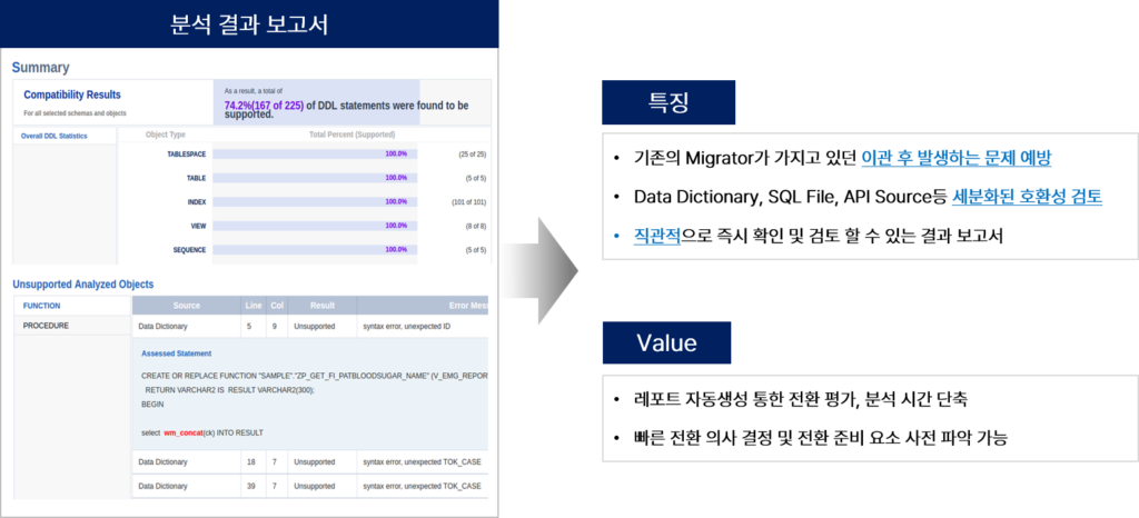 티베로 티업 analyzer 평가 보고서