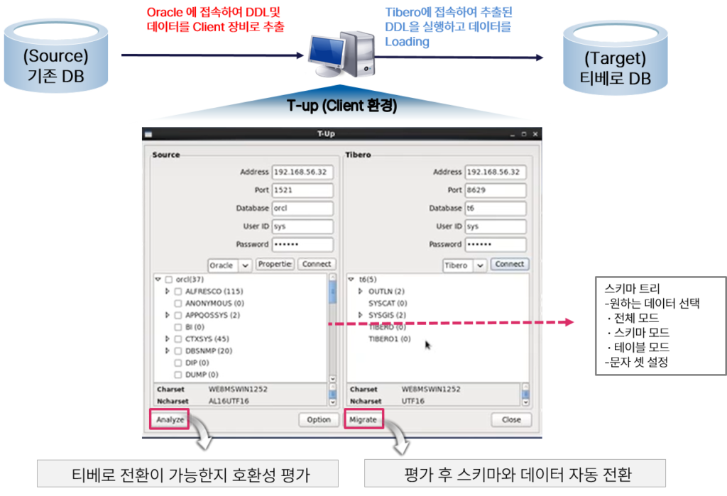 티베로 티업 메인화면
