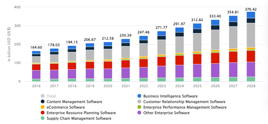 2024년 기업용 소프트웨어 시장 동향 2 2024 05 08 11 10 04 2024 05 08 11 10 04