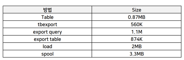 Tibero Table Data 추출방법론 8