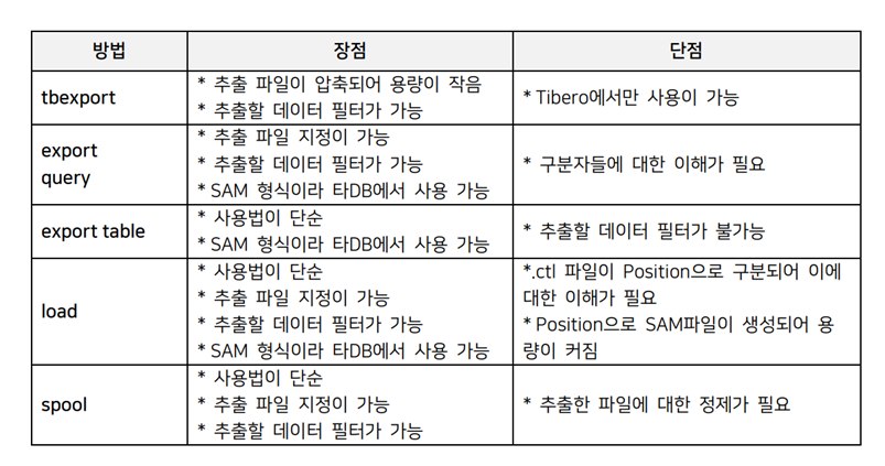 Tibero Table Data 추출방법론 9