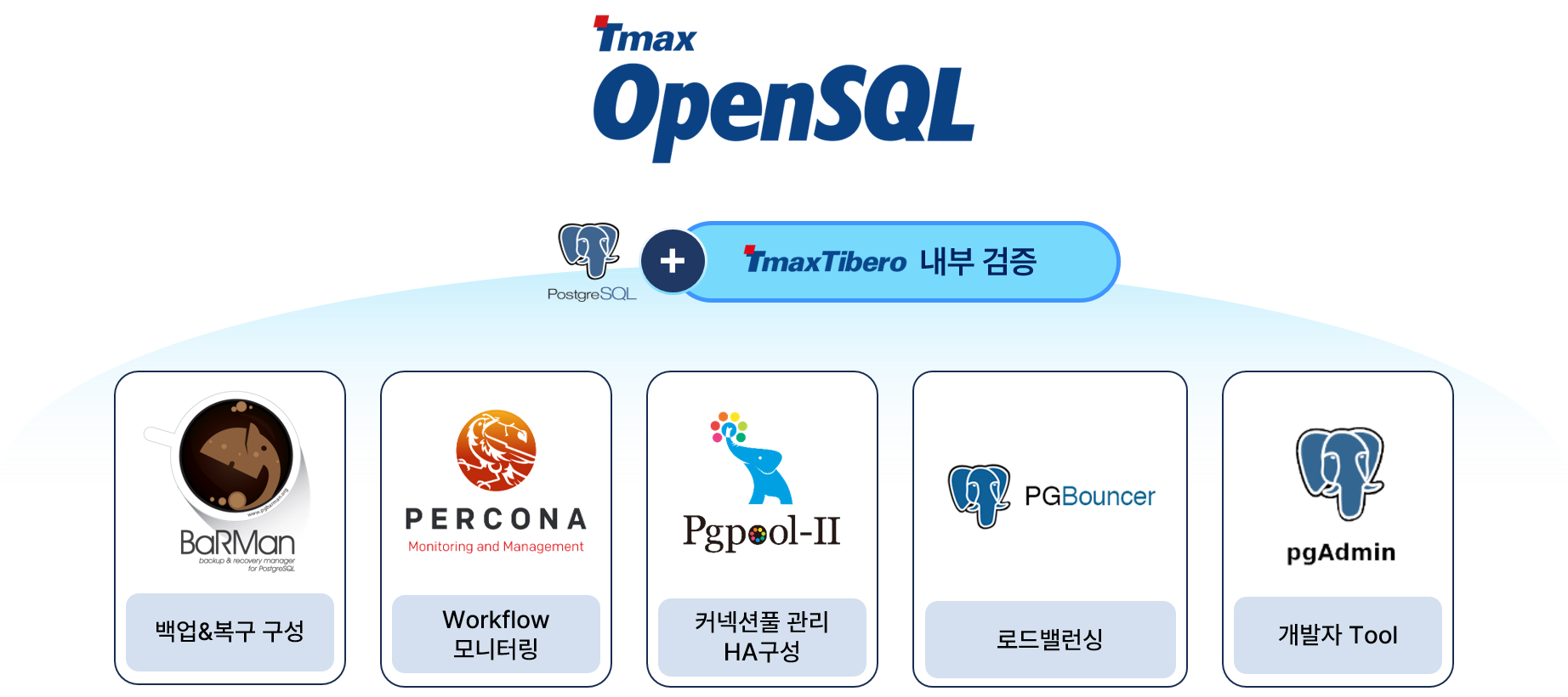 기술지원까지 완벽한 오픈소스 DBMS, Tmax OpenSQL 2 Tmax OpenSQL Tool Tmax OpenSQL Tool