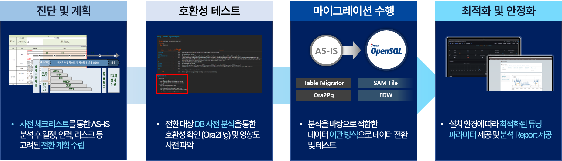 기술지원까지 완벽한 오픈소스 DBMS, Tmax OpenSQL 3 오픈소스 전환 방법 오픈소스 전환 방법