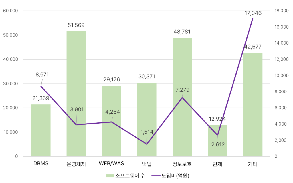 2024년-공공부문-소프트웨어-도입-현황