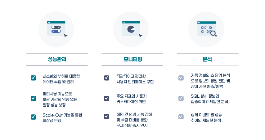 SysMasterDB 티베로 모니터링 성능분석