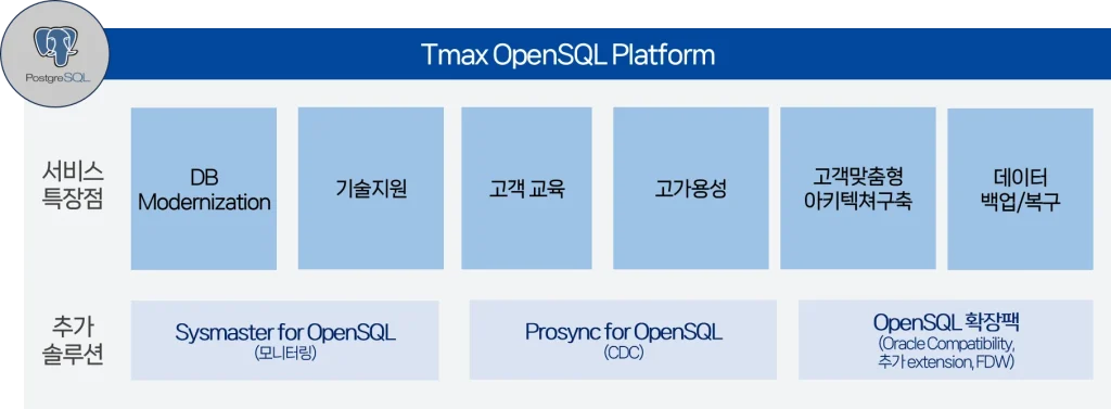 Tmax OpenSQL 플랫폼.png