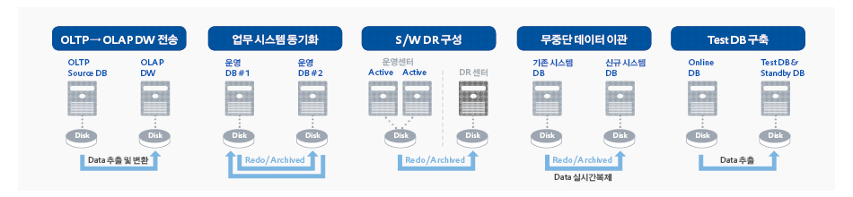Tmax prosync 프로싱크