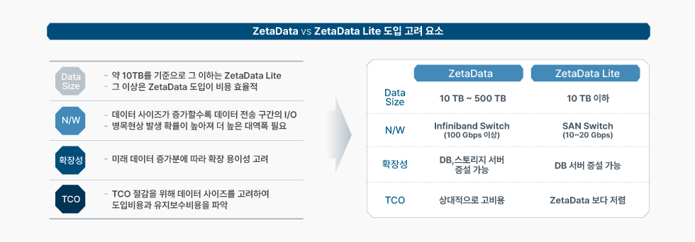 zetadata zetadata lite