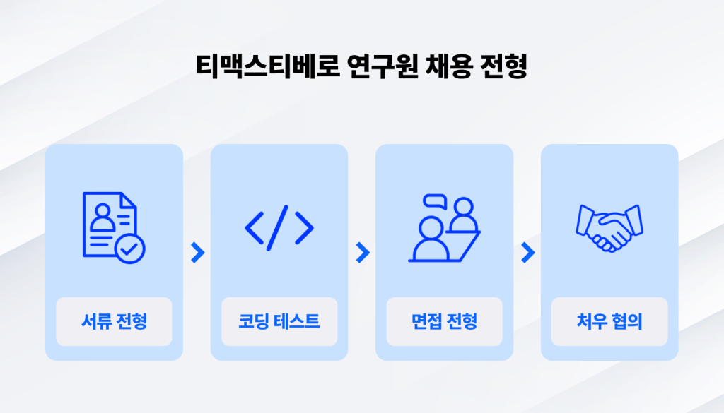 티맥스티베로 연구원 채용 전형