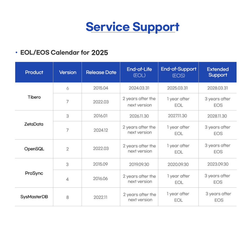 티맥스티베로 2024년 EOLEOS 정책가이드 영문1 241230