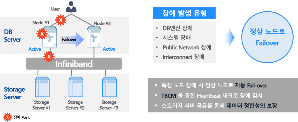 ZetaData7: 대용량 데이터 처리를 위한 DB 어플라이언스 6 TAC TAC