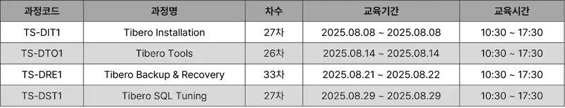 2025년 8월 티맥스티베로 정기 교육 일정 1 25년 8월 교육 일정 25년 8월 교육 일정