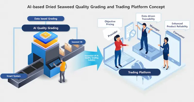 AI Based Dried Seaweed Grading Platform