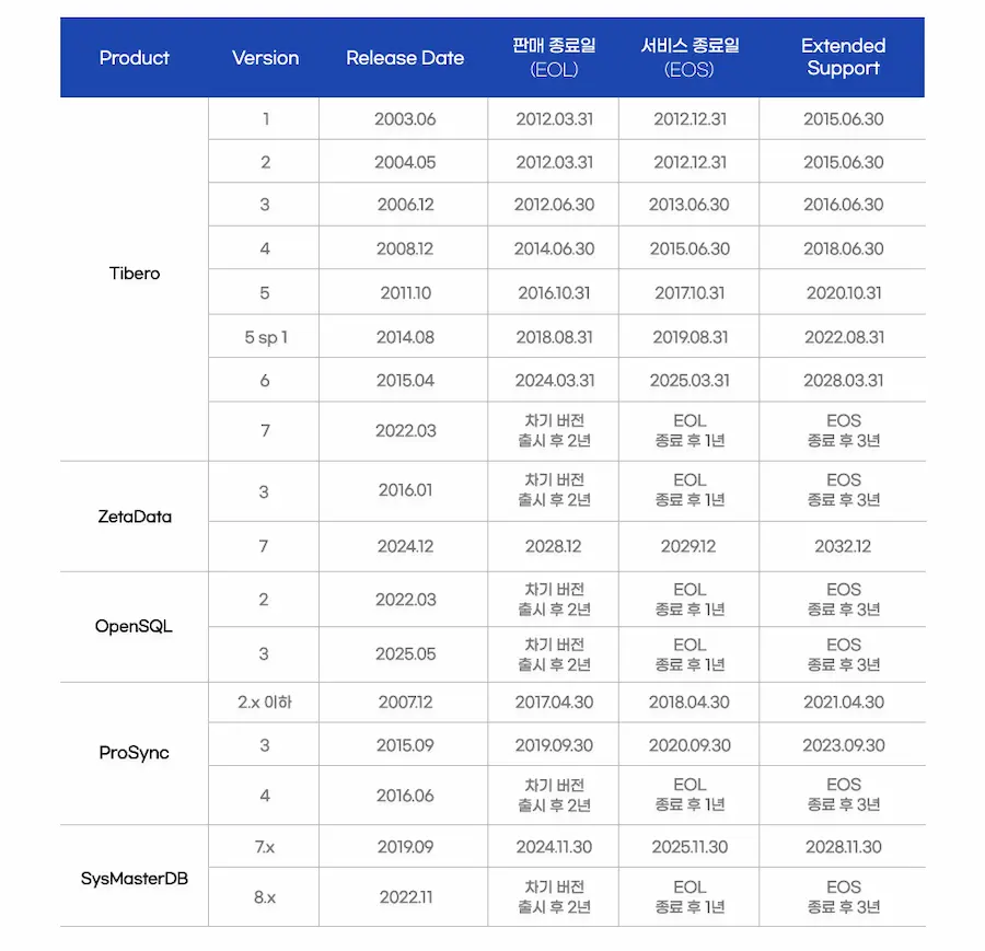 2026년 티맥스티베로 EOL/EOS 캘린더 2 2026 티맥스티베로 EOL EOS 캘린더1 2026 티맥스티베로 EOL EOS 캘린더1