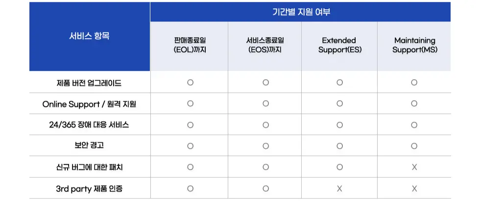 2026년 티맥스티베로 EOL/EOS 캘린더 1 2026 티맥스티베로 EOL EOS 캘린더2 2026 티맥스티베로 EOL EOS 캘린더2