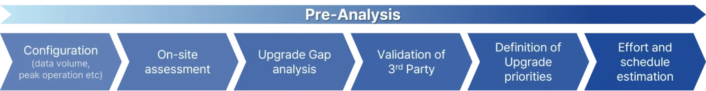 Tibero Upgrade Guide : Enhanced Performance and Stability 4 pre upgrade analysis pre upgrade analysis